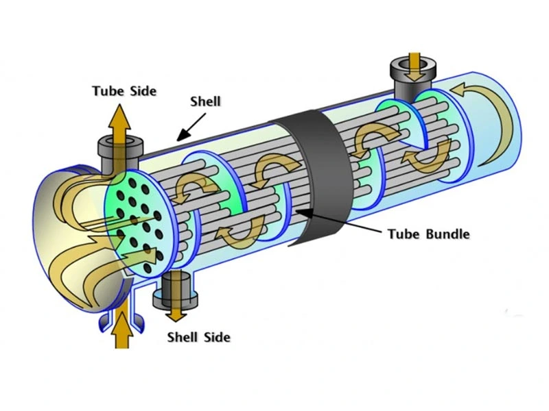 بررسیدقیق عملکرد و کاربرد مبدل حرارتی پوسته و لوله