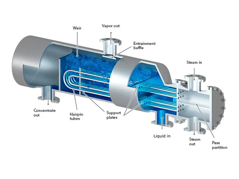 عمل تقطیر و تبخیر با مبدل پوسته و لوله