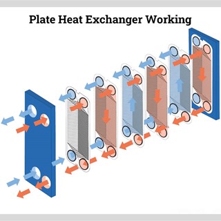 پلیت مبدل حرارتی【انواع + کاربرد + مزایا】