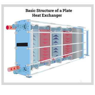 پلیت مبدل حرارتی【انواع + کاربرد + مزایا】