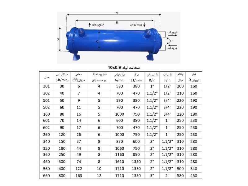 جدول مشخصات مبدل حرارتی خنک کننده روغن